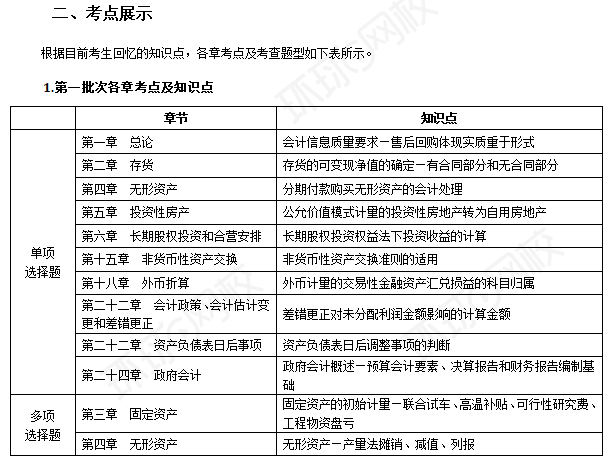2024年中級會計(jì)師中級會計(jì)實(shí)務(wù)真題考點(diǎn)